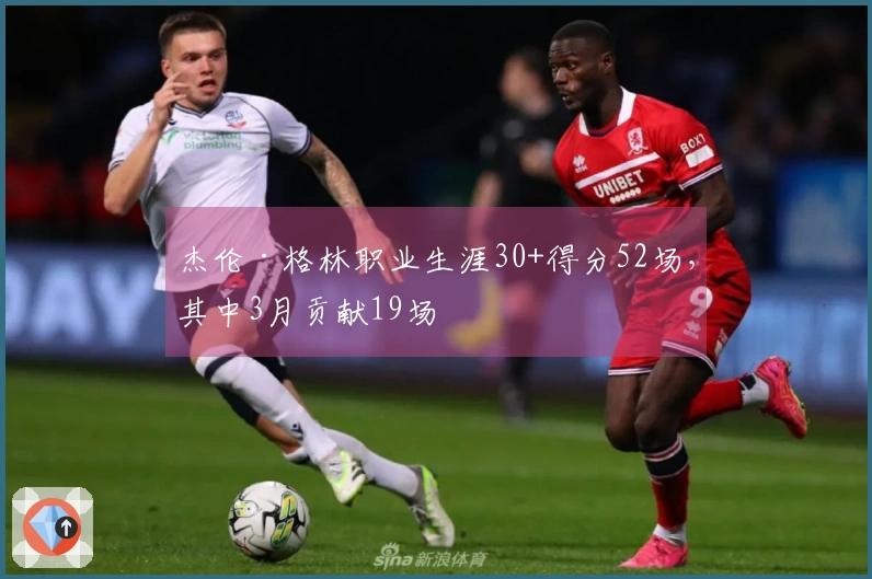 杰伦·格林职业生涯30+得分52场，其中3月贡献19场